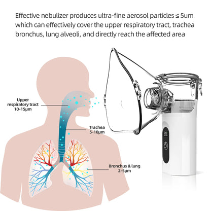 Portable Rechargeable Mesh Nebulizer TZ-W12