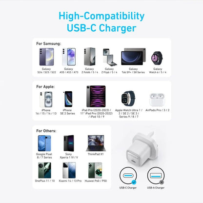 Anker Zolo Charger (20W, PD 3.0)