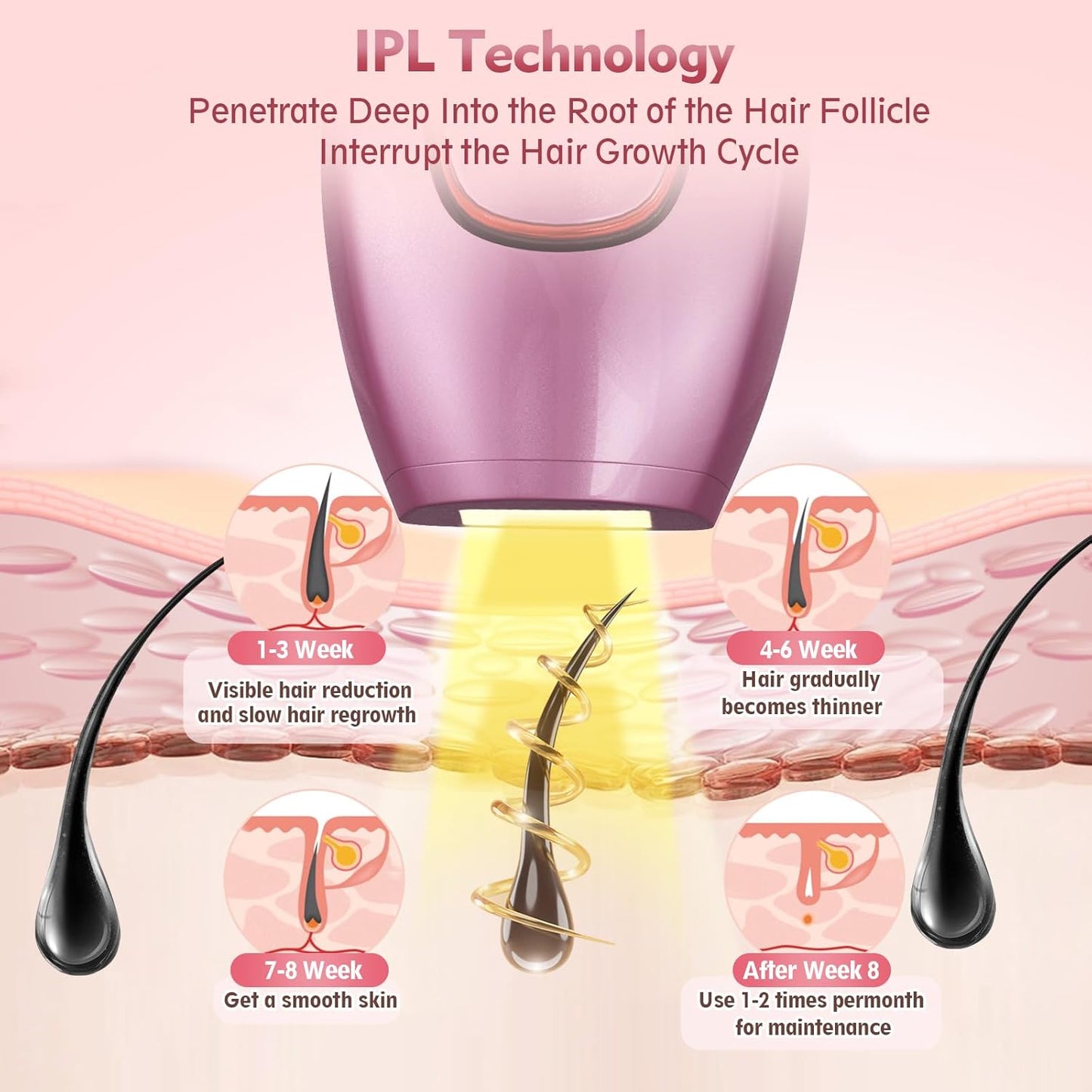 IPL Laser Hair Removal Device