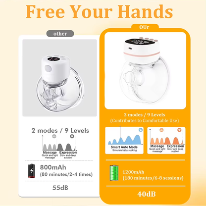 Wearable Electric Breast Pump with 3 Modes & 15 Speeds